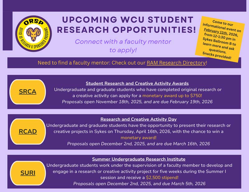 UPCOMING WCU STUDENT RESEARCH OPPORTUNITIES! Connect with a faculty mentor to apply! Need to find a faculty mentor: Check out our RAM Research Directory! Come to our informational event on February 11th, 2026, from 12-1:30 pm in Sykes Ballroom B to learn more and ask questions. Snacks provided!                 Student Research and Creative Activity Awards - Undergraduate and graduate students who have completed original research or a creative activity can apply for a monetary award up to $750! Proposals open November 18th, 2025, and are due February 19th, 2026.                Research and Creative Activity Day -  Undergraduate and graduate students have the opportunity to present their research or creative projects in Sykes on Thursday, April 16th, 2026, with the chance to win a monetary award! Proposals open December 2nd, 2025, and are due March 16th, 2026.                Summer Undergraduate Research Institute - Undergraduate students work under the supervision of a faculty member to develop and engage in a research or creative activity project for five weeks during the Summer I session and receive a $2,500 stipend! Proposals open December 2nd, 2025, and due March 5th, 2026