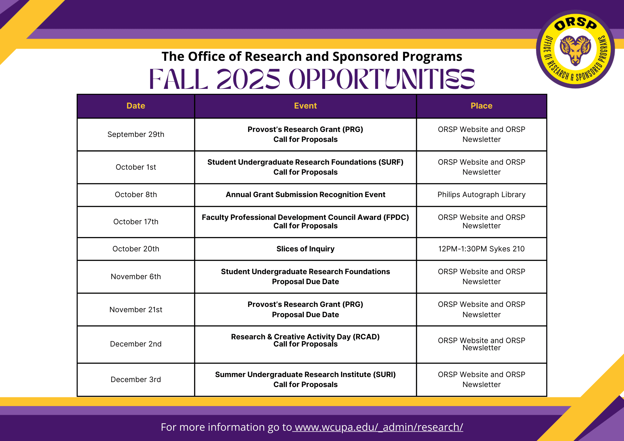 ORSP Fall 2025 Events