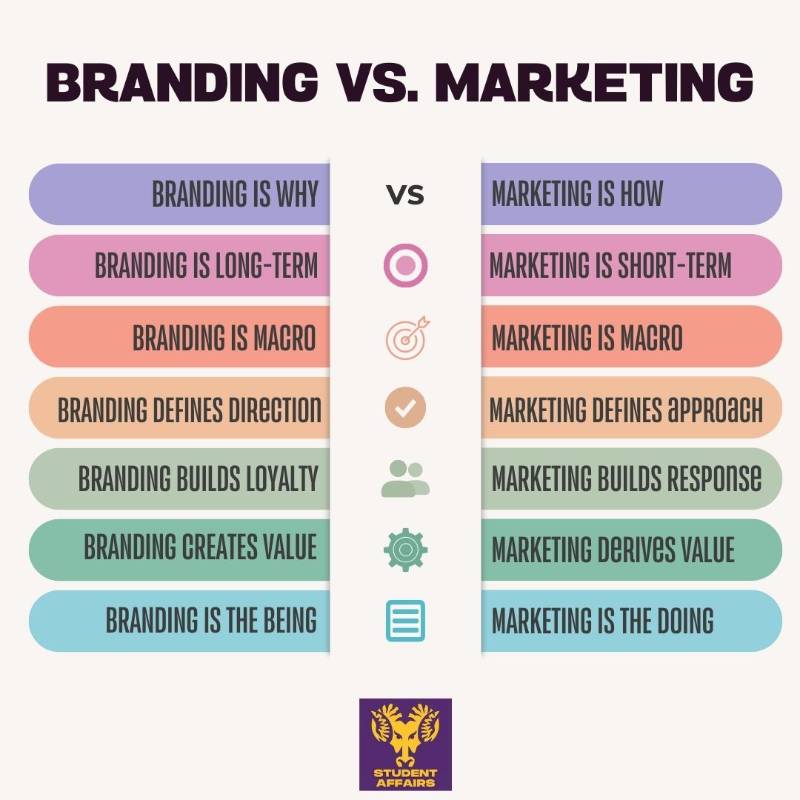 branding vs marketing