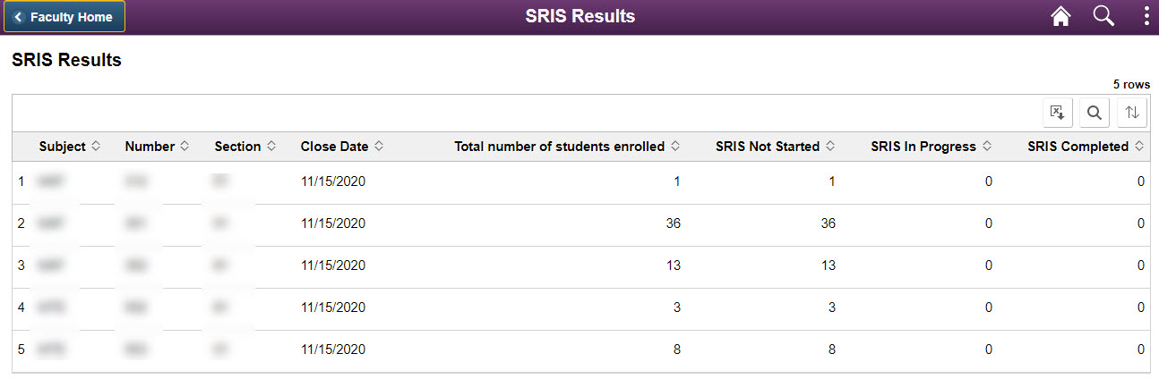 SRIS Responses dashboard