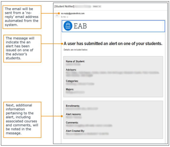 Case Process