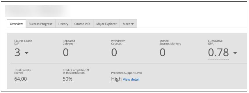 High level view of student profile including course grade, repeated courses, withdrawn courses, missed success markers, cumulative gpa, credits and credits completed, predicted support level