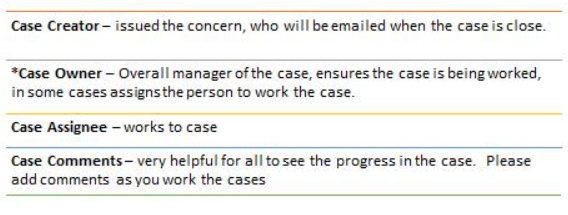 Case Terminologies