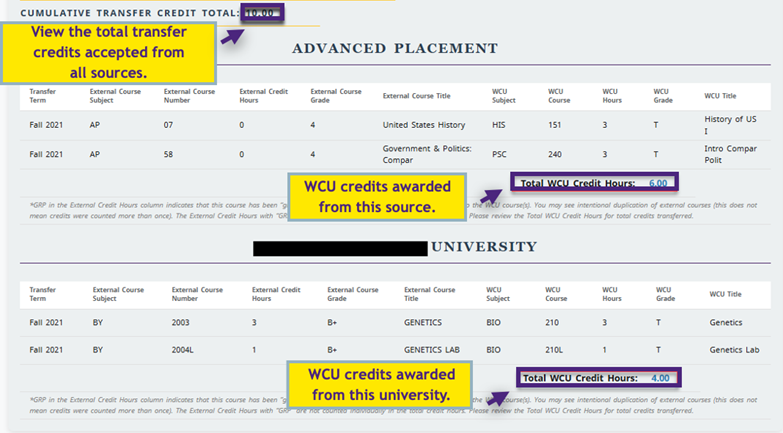 Advanced Placement Transfer Credit list with yellow highlight boxes: View the total transfer credits accepted from all sources, WCU Credits awarded from this source, and WCU Credits awarded from this university.