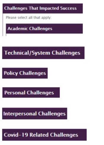 Challenges list