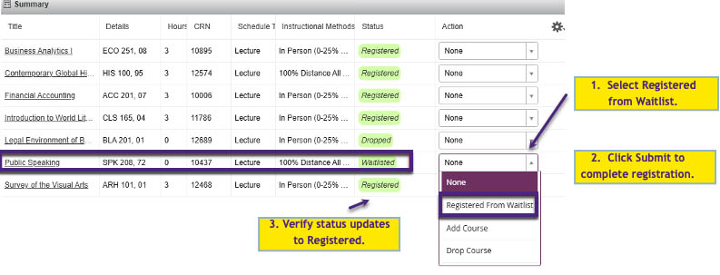 Fig 8: Summary panel showing how to register from a waitlist.