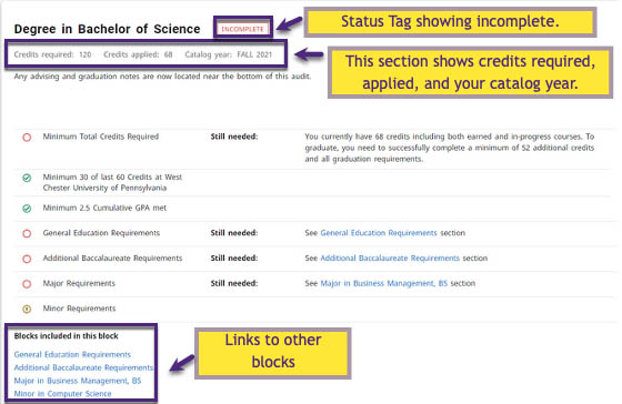 Example of Degree Block with links to other academic requirement blocks.