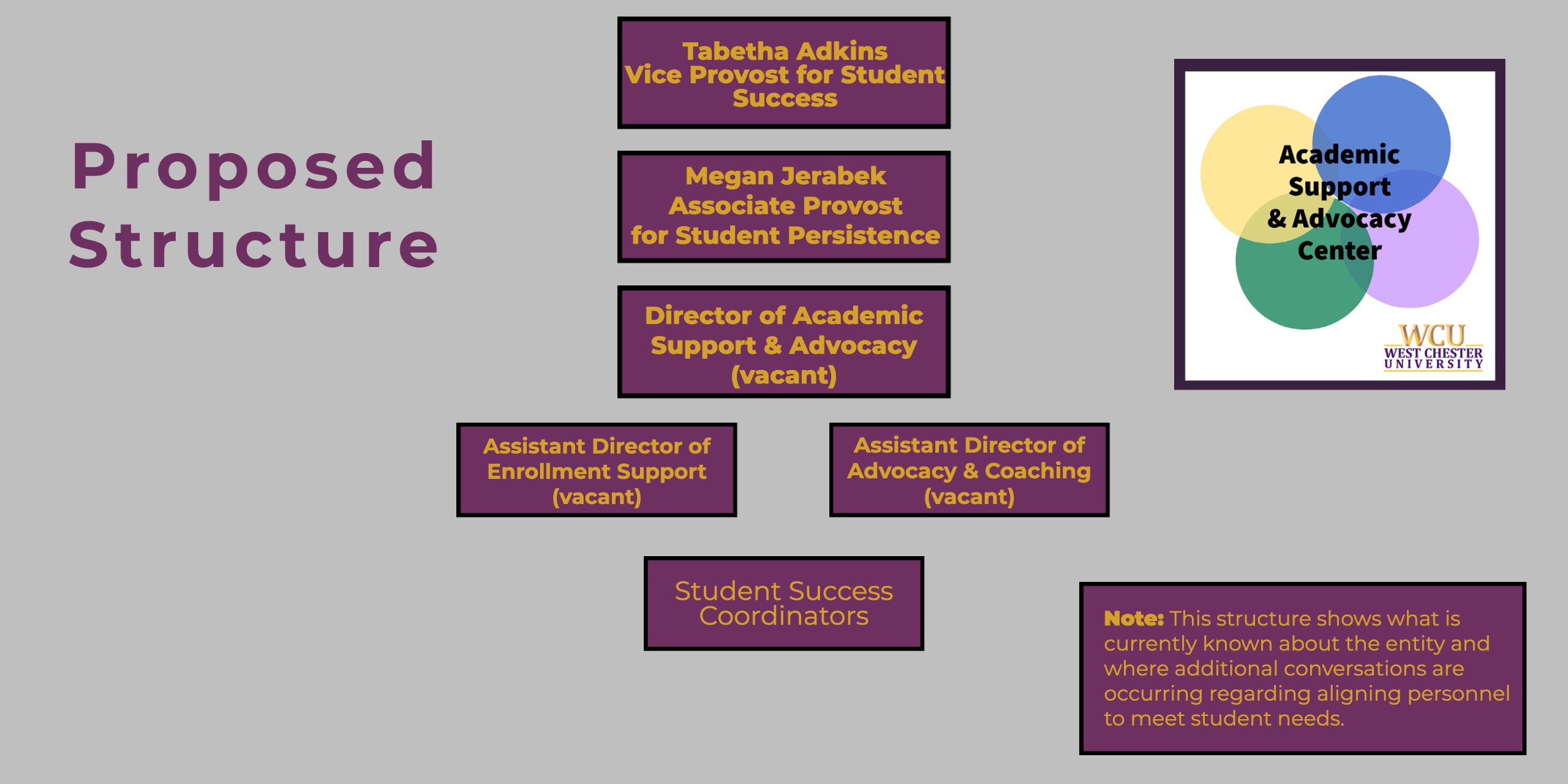 ASA organizational chart