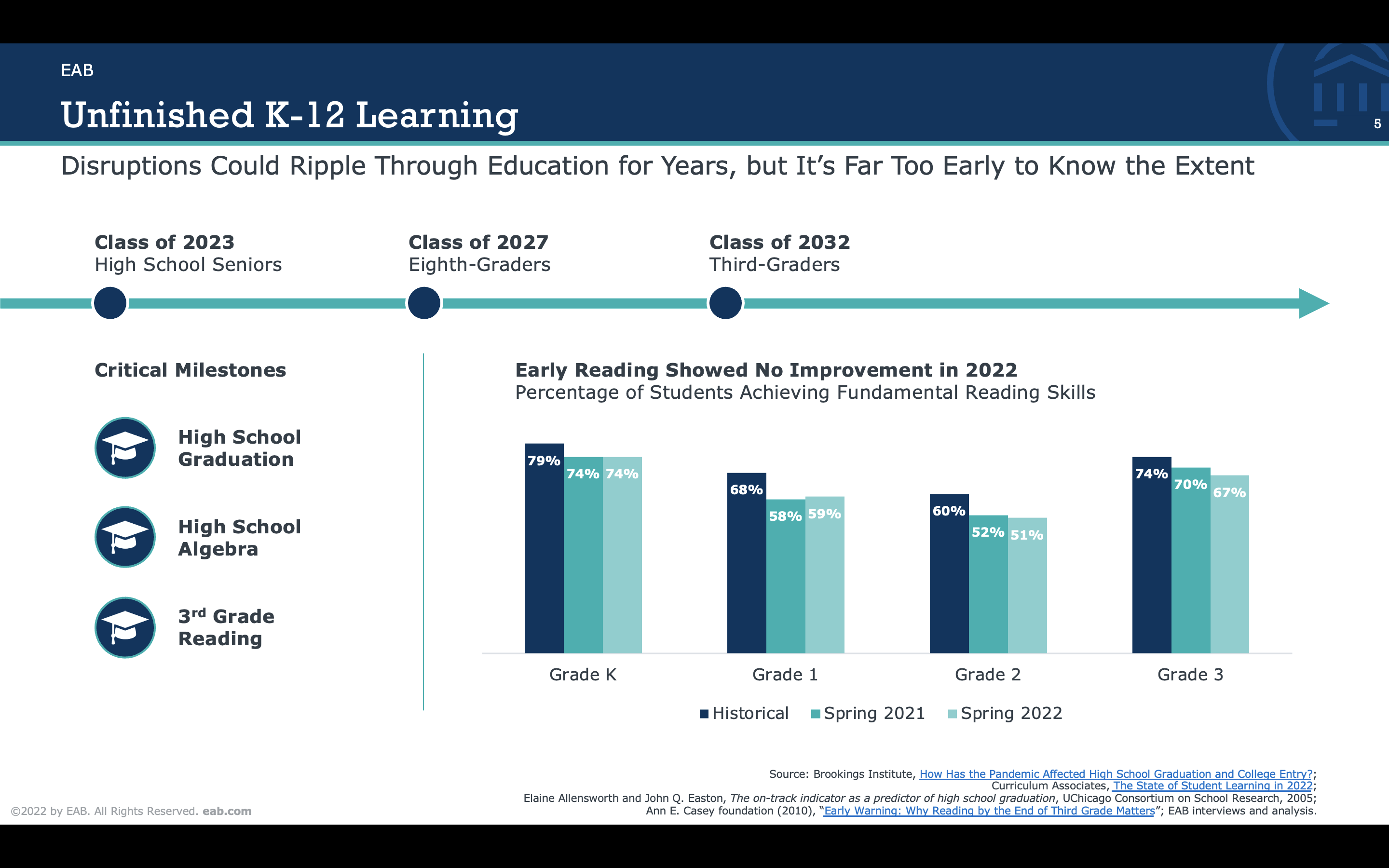 unfinished k-12 learing for reading