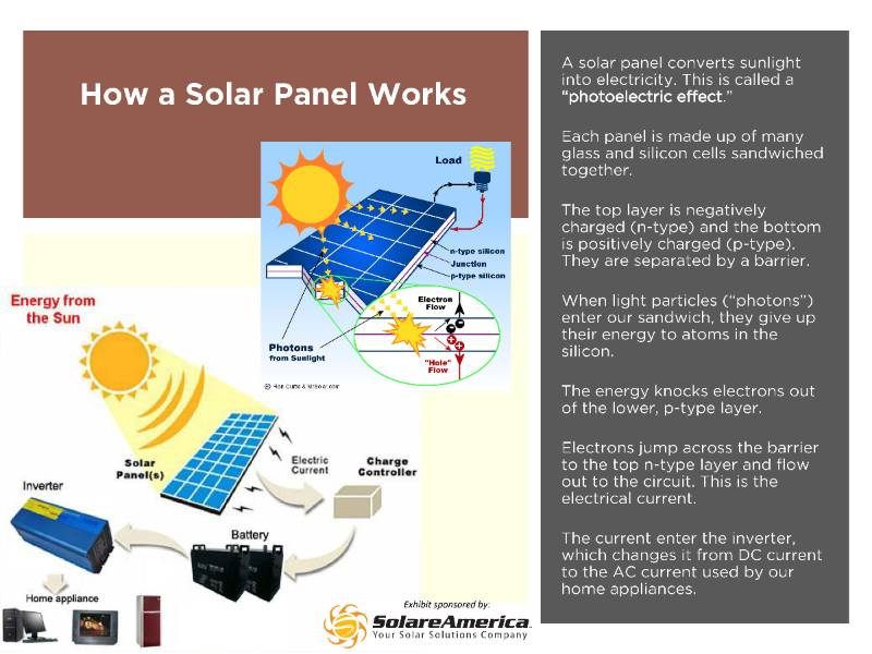 Solar Panels