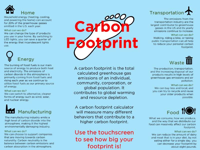 Carbon Footprint