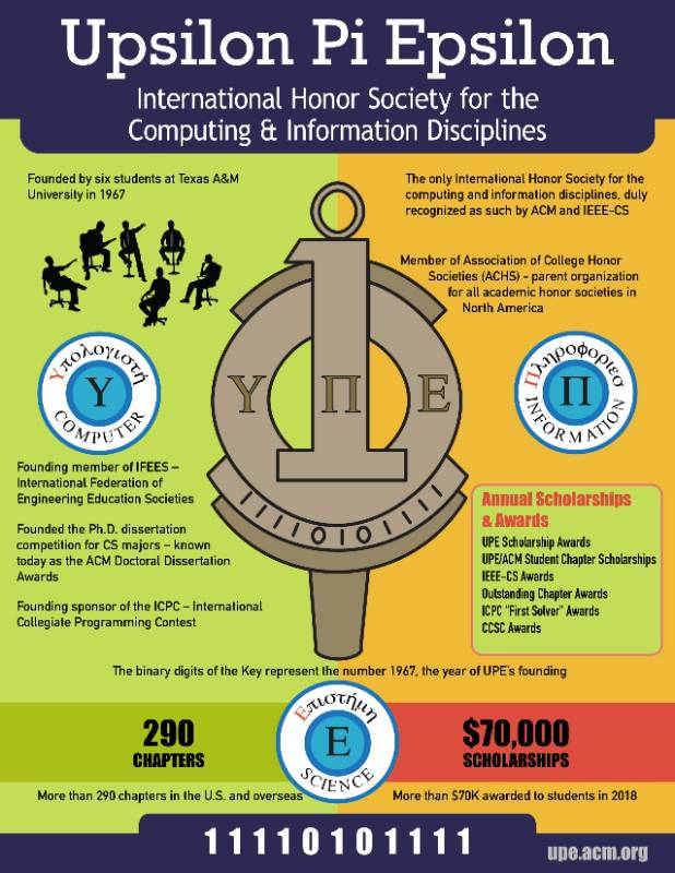 Infographic on Upsilon Pi Epsilon