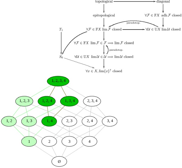 Maynard Spring 2024 Colloquium Math Image