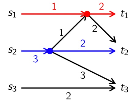 Chepuri Fall 2022 Colloquium image