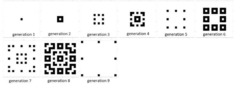 generations 1 through 9