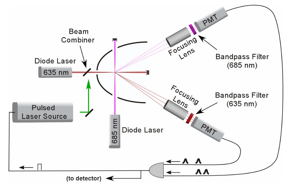 thesis figure