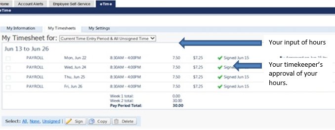 Review the data. The time sheet will show dates and times for each given week. The right column will also indicate if the timesheet for a particular entry has been signed.
